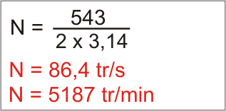 Rotational speed