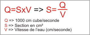 Section d'injection