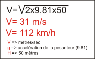 Vitesse spécifique de l'eau