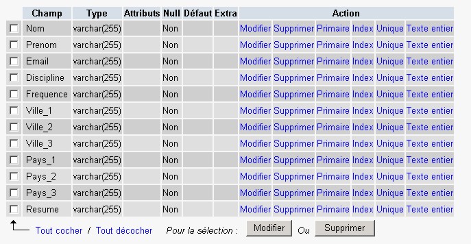 D&eacute;finition des champs