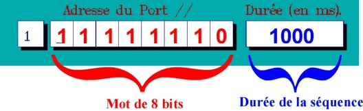 D&eacute;tail d'un mot binaire