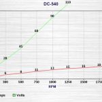 courbe-de-puissance-alternateur-a-aimants-permanents-DC540-windbluepower